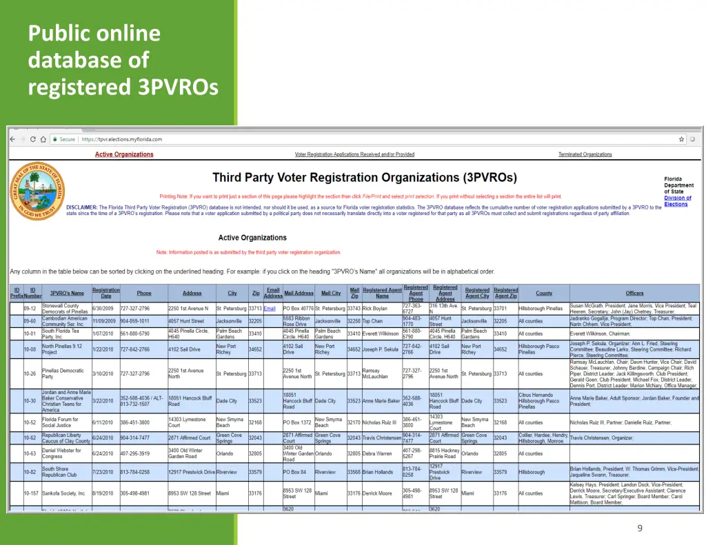 public online database of registered 3pvros