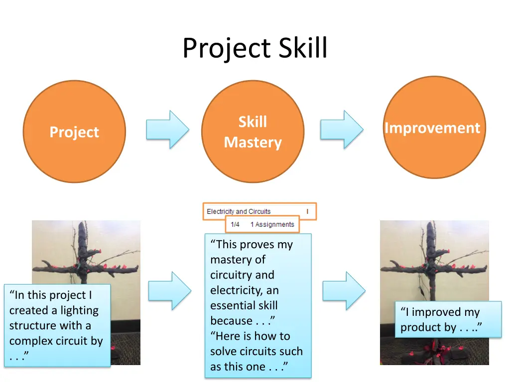 project skill