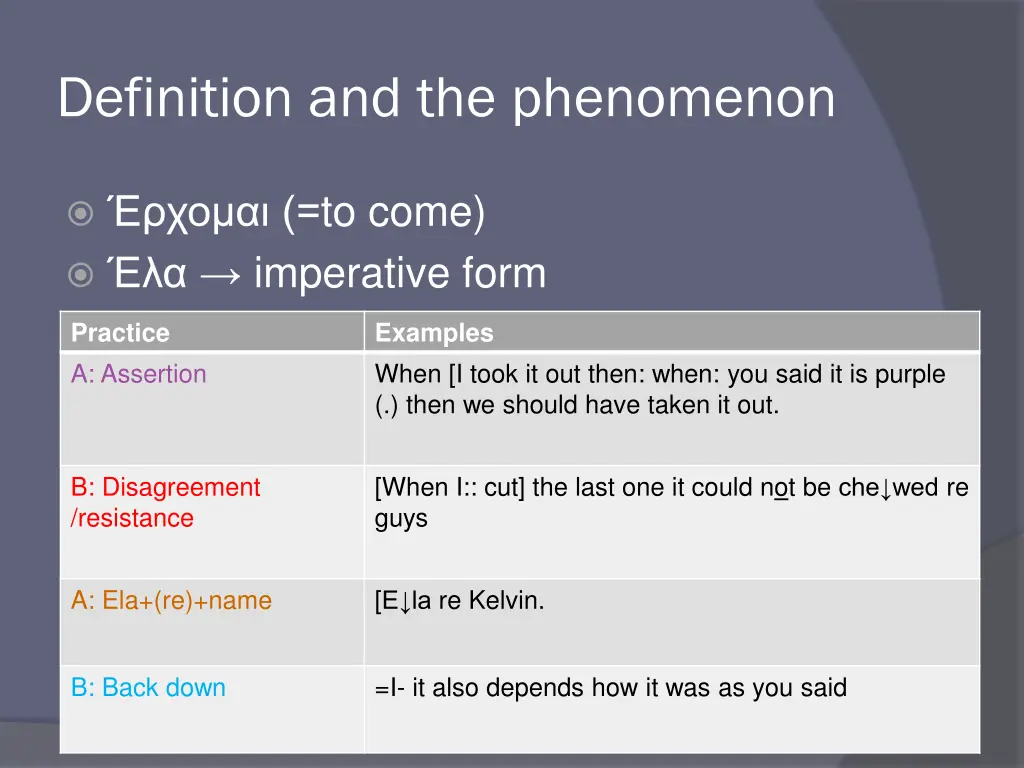 definition and the phenomenon