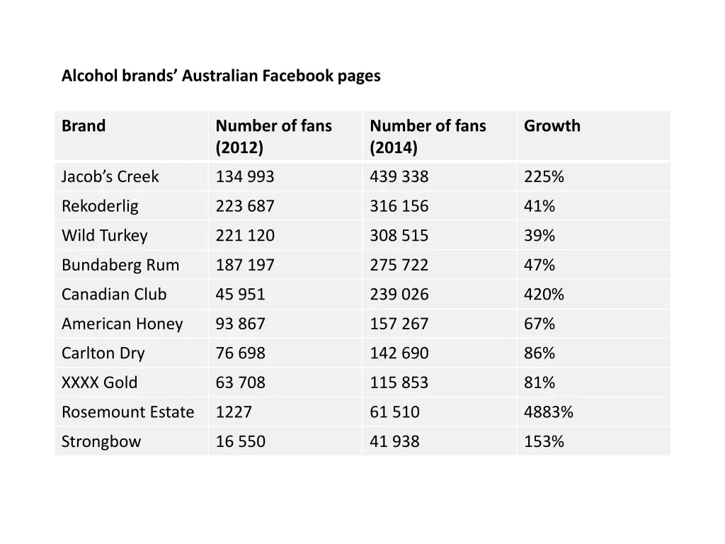 alcohol brands australian facebook pages