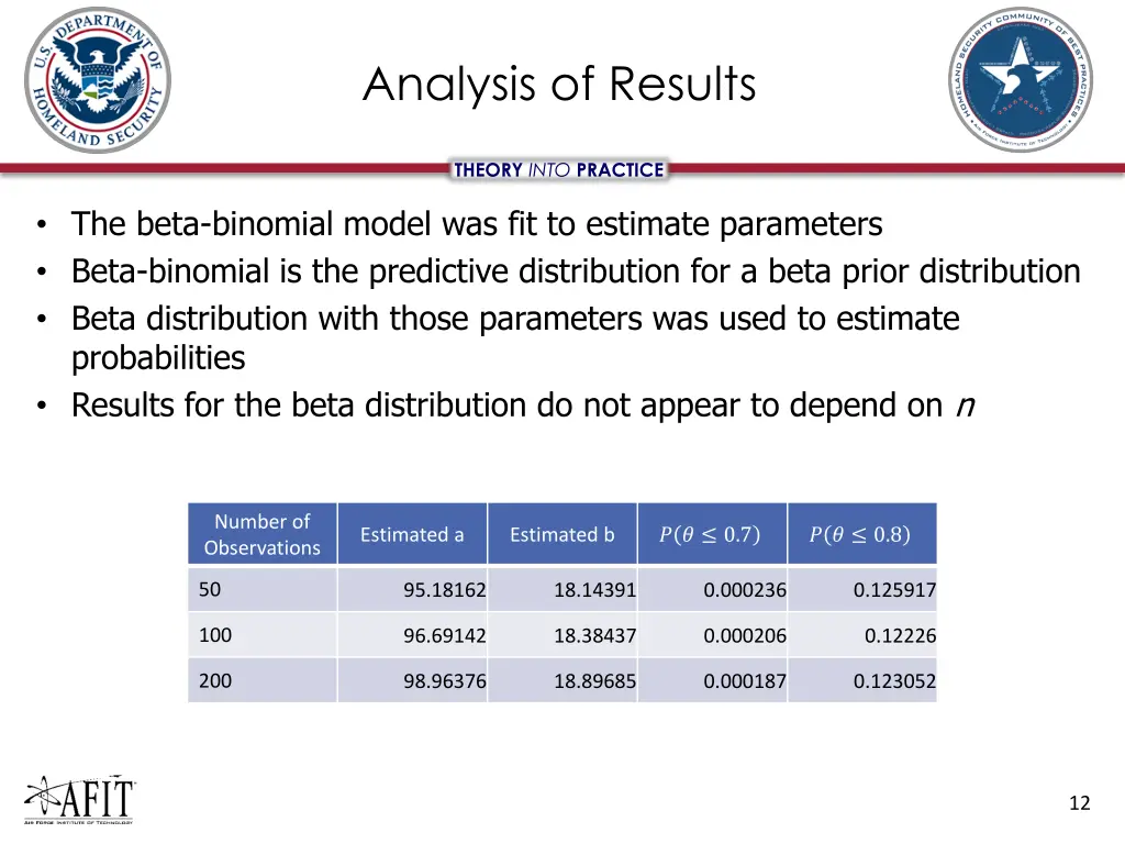 analysis of results