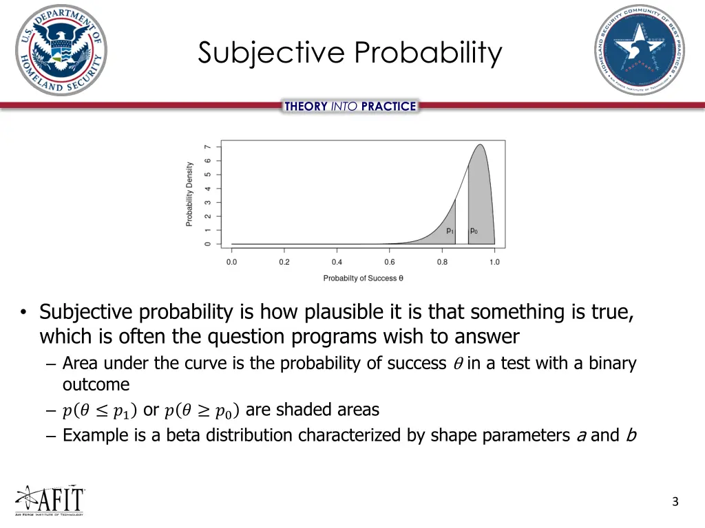 subjective probability