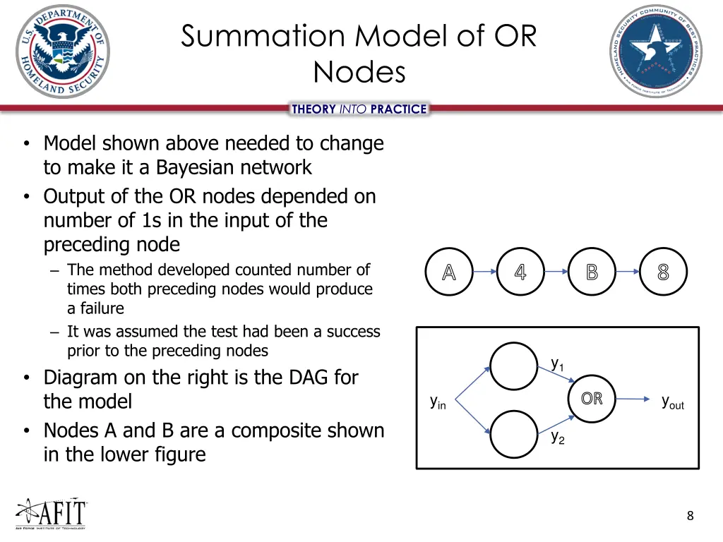 summation model of or nodes