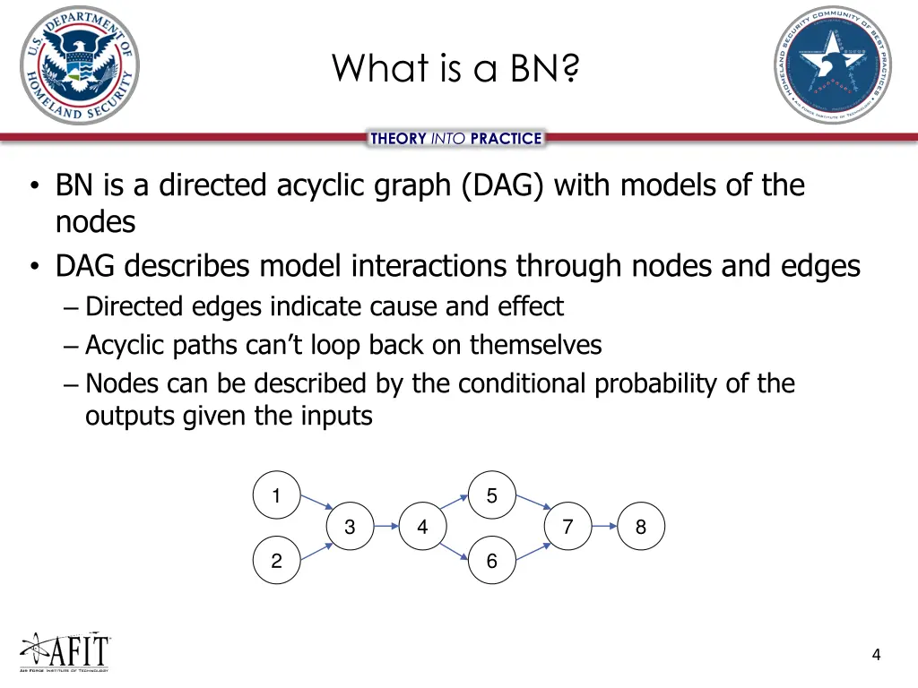 what is a bn