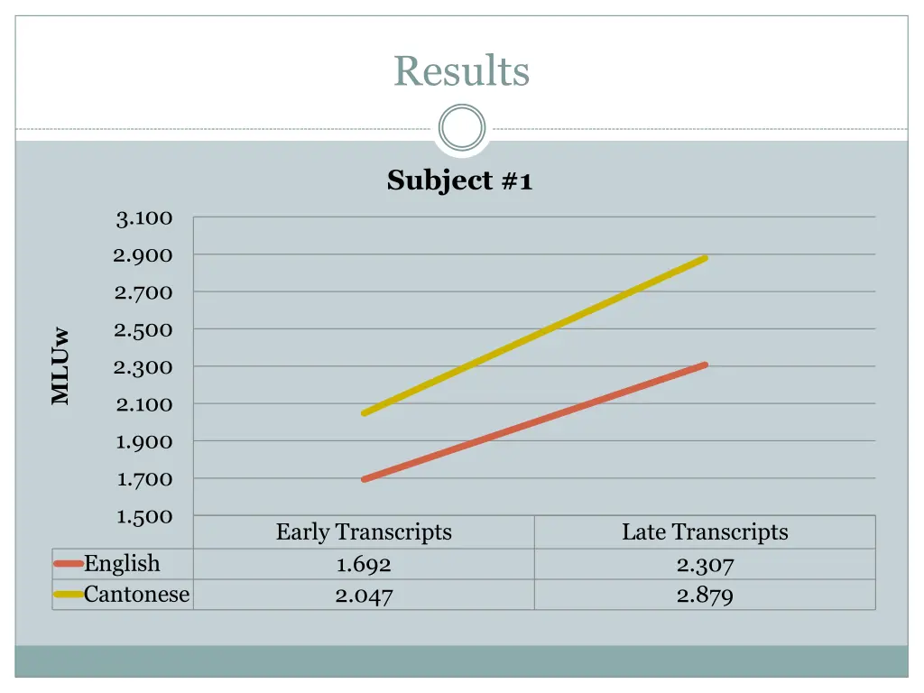 results