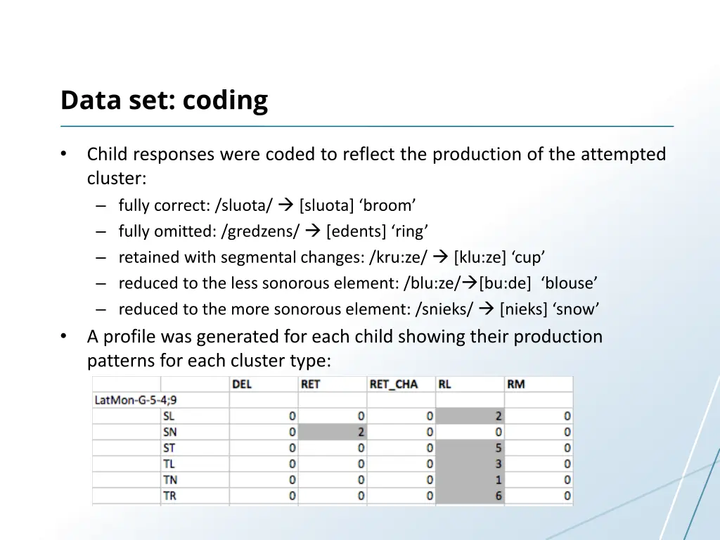 data set coding