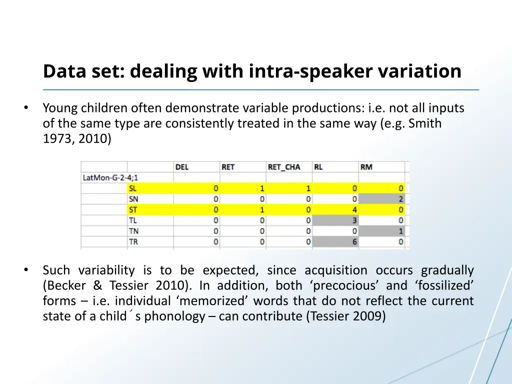 data set dealing with intra speaker variation