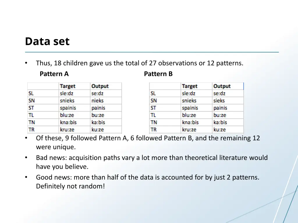 data set