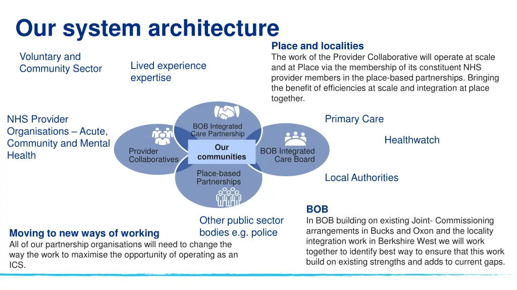 our system architecture