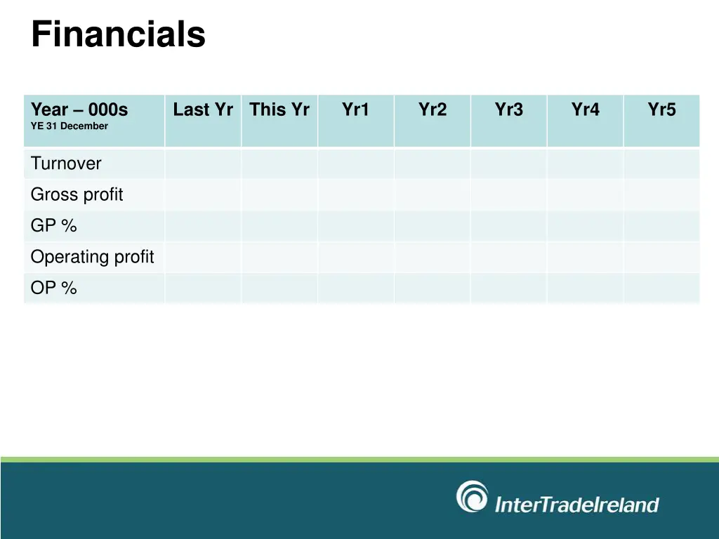 financials