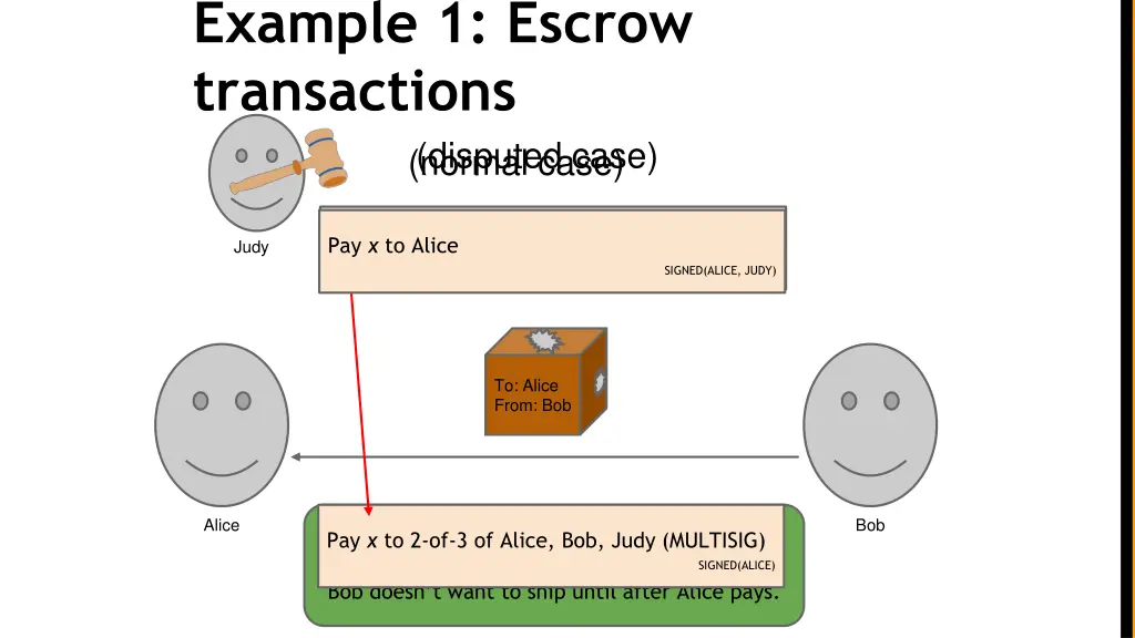 example 1 escrow transactions disputed case