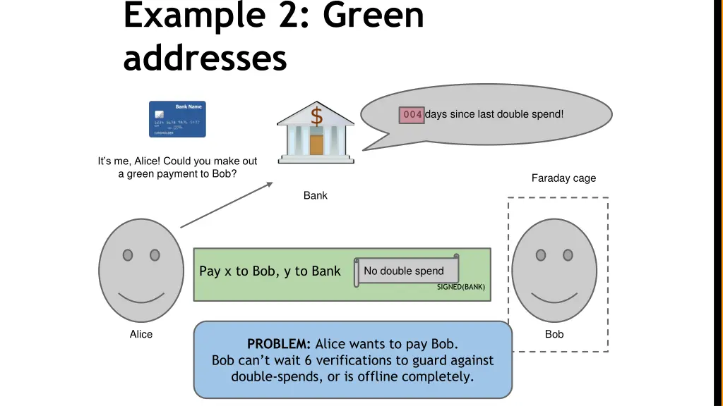 example 2 green addresses