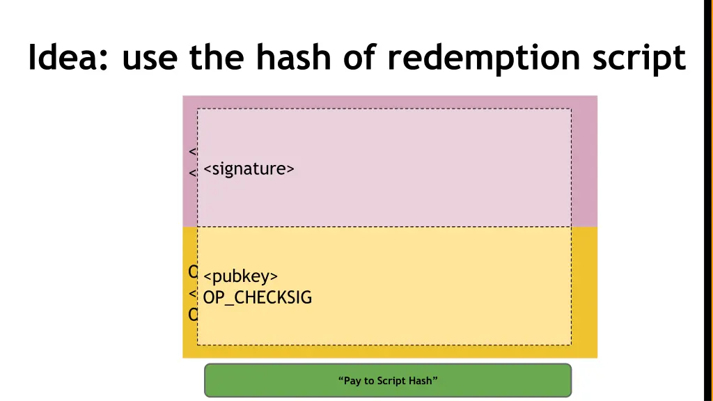 idea use the hash of redemption script