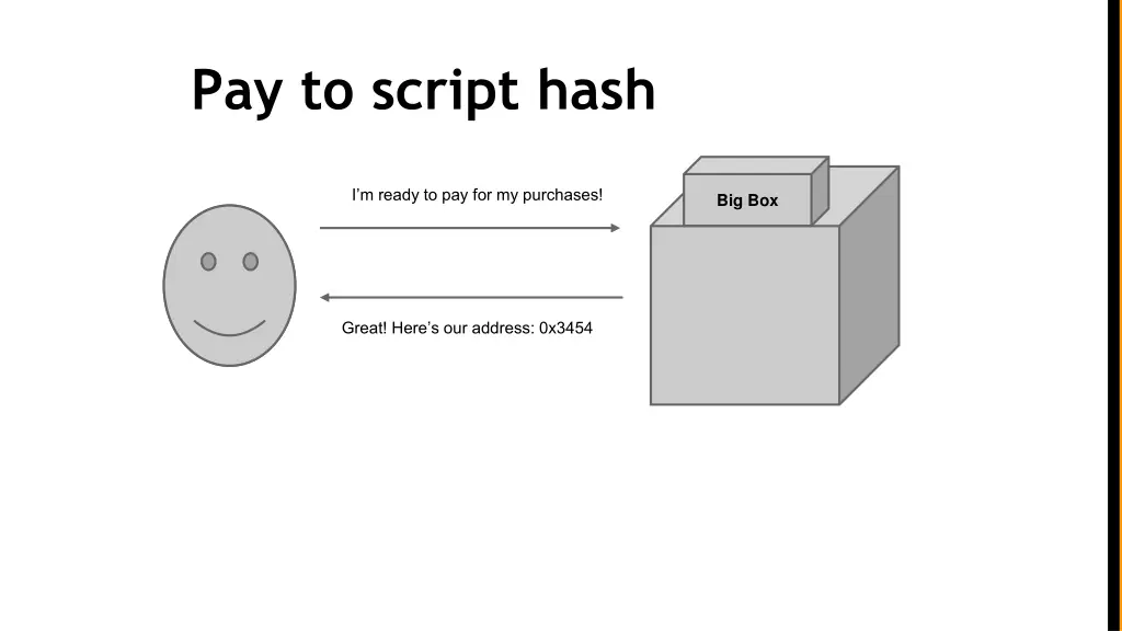 pay to script hash