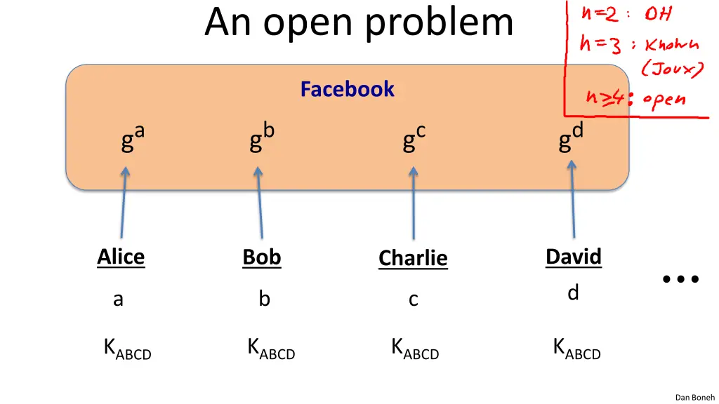 an open problem