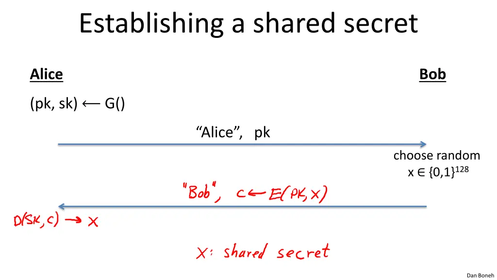 establishing a shared secret 1