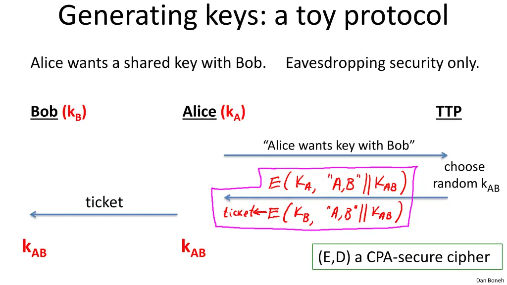 generating keys a toy protocol