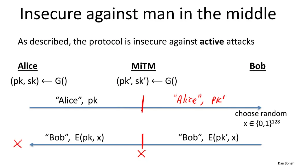 insecure against man in the middle 1