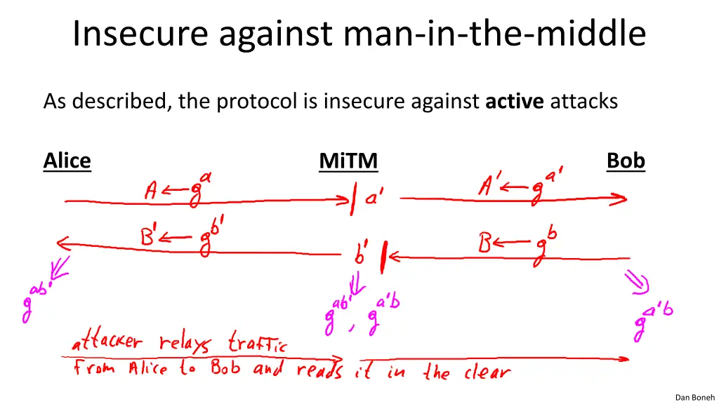 insecure against man in the middle