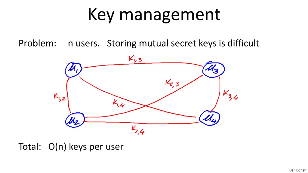 key management