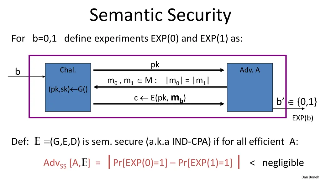 semantic security