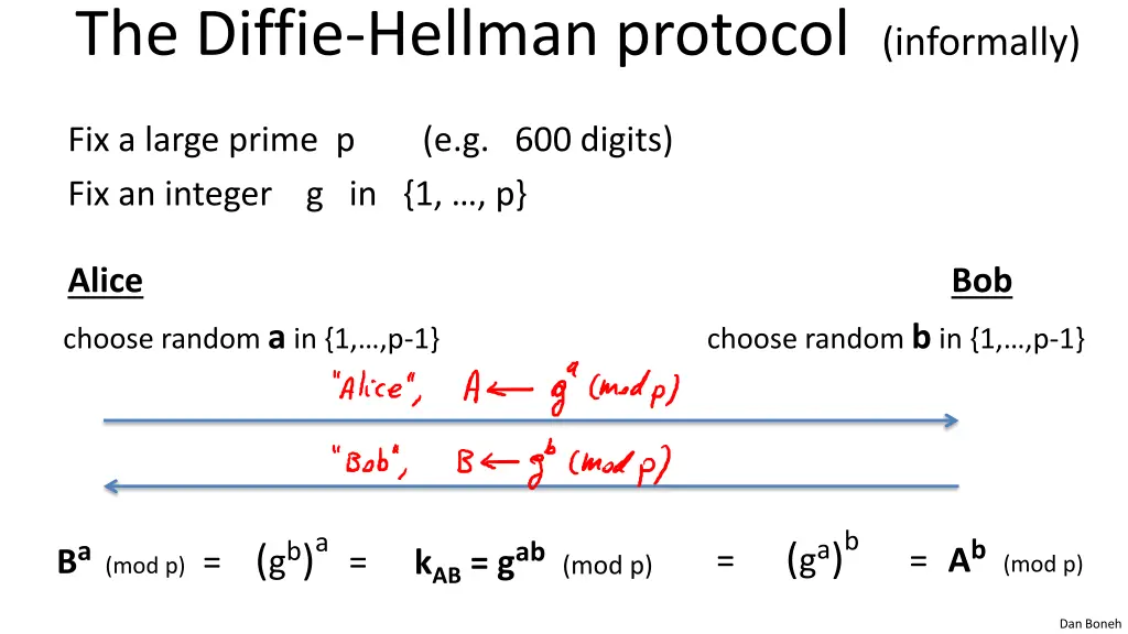 the diffie hellman protocol informally