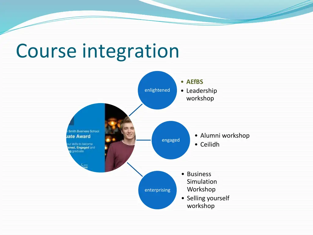 course integration