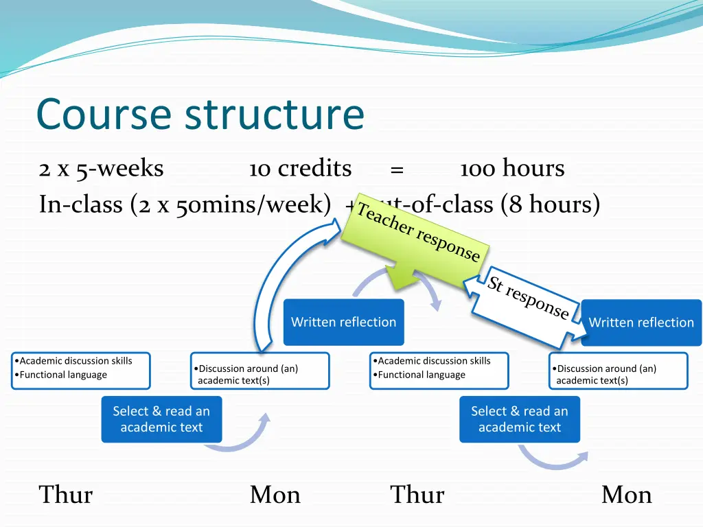 course structure 1