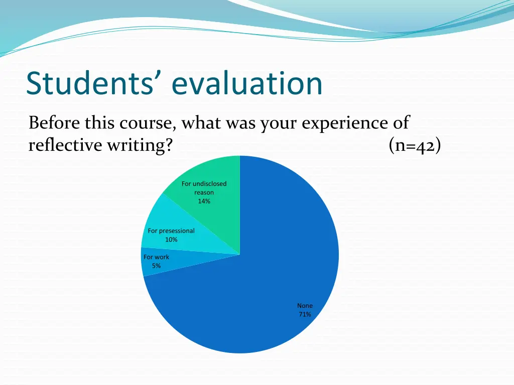 students evaluation