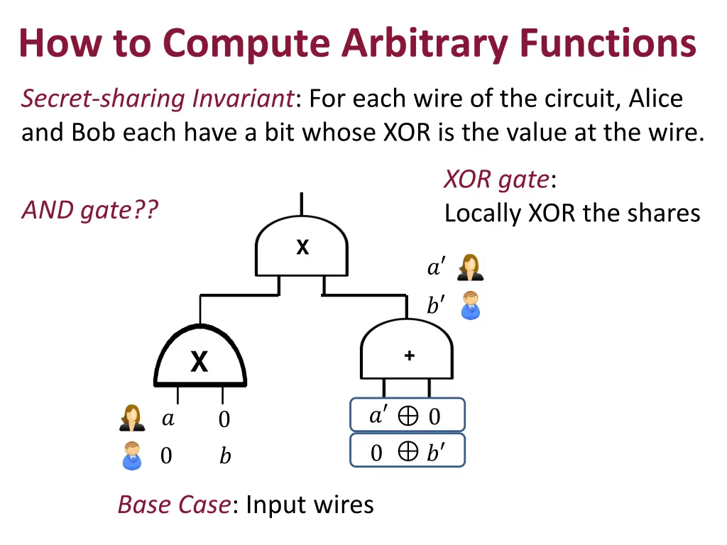 how to compute arbitrary functions 1