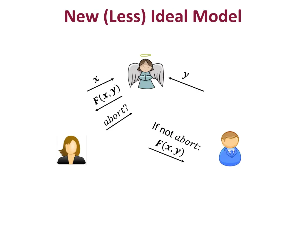 new less ideal model