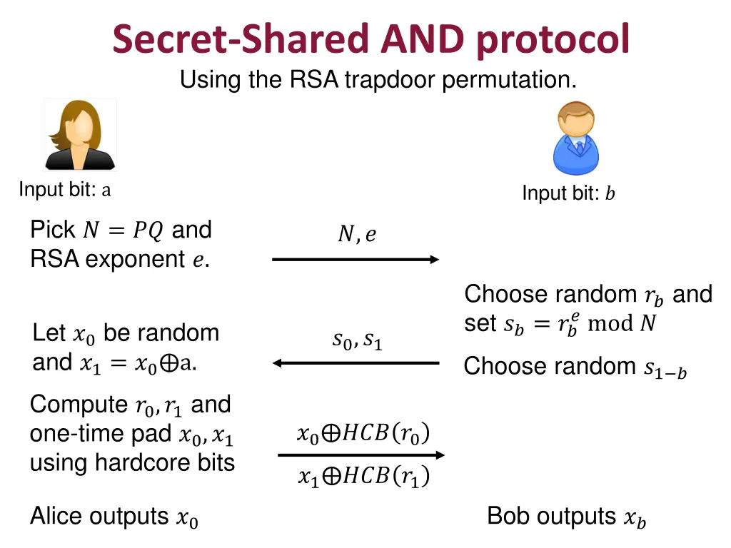 secret shared and protocol using the rsa trapdoor