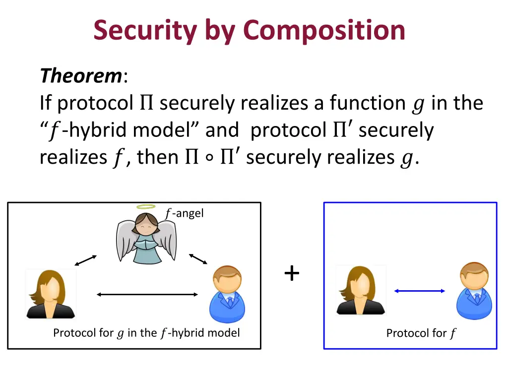 security by composition