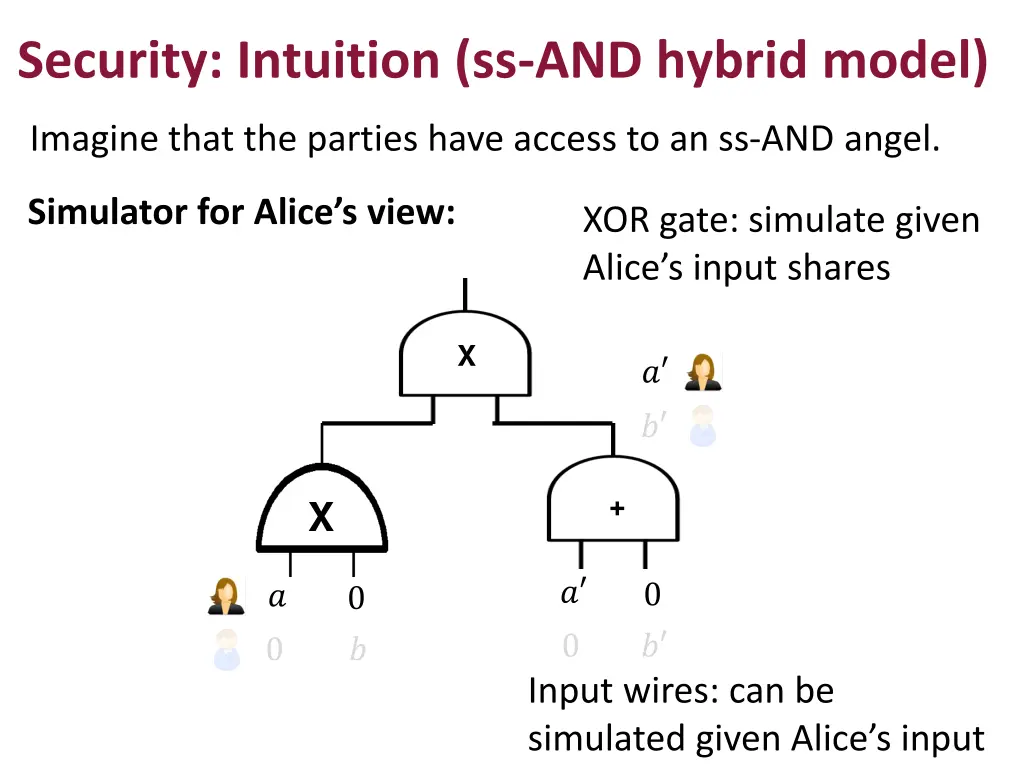 security intuition ss and hybrid model 1