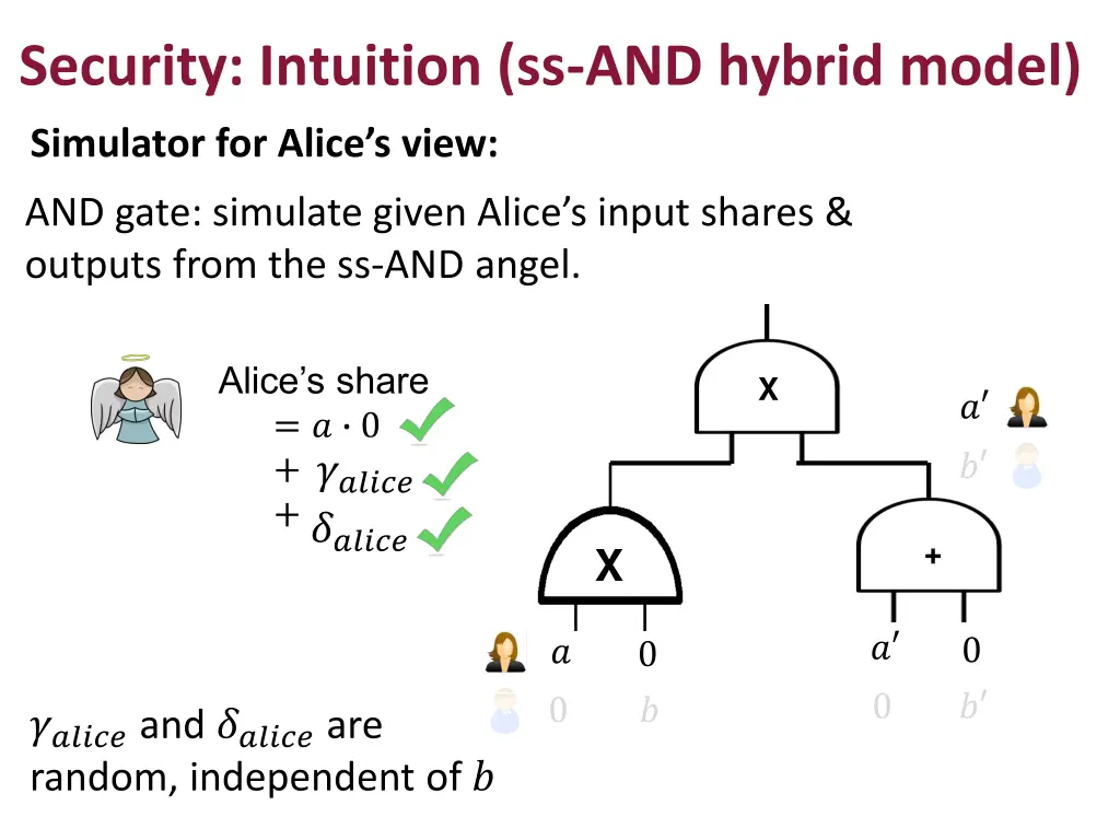 security intuition ss and hybrid model 2