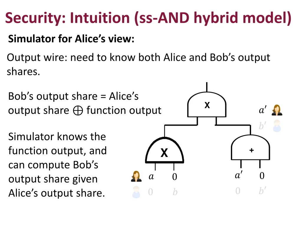 security intuition ss and hybrid model 3