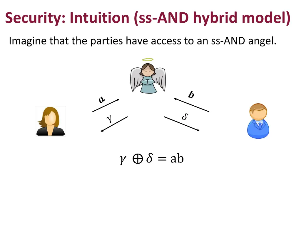 security intuition ss and hybrid model