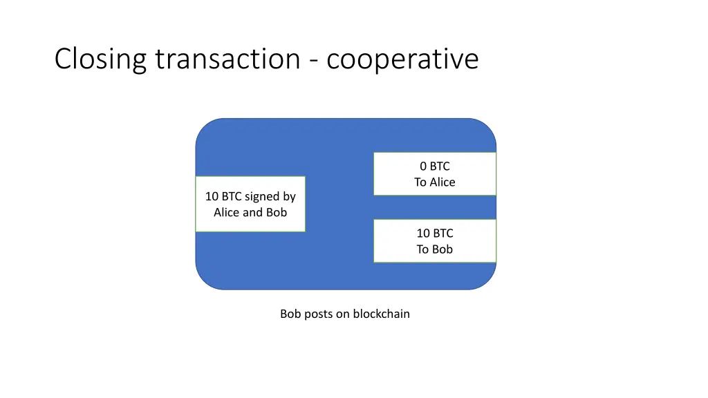 closing transaction cooperative