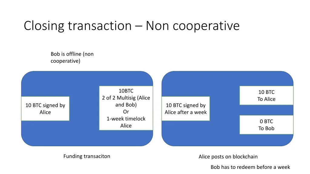 closing transaction non cooperative