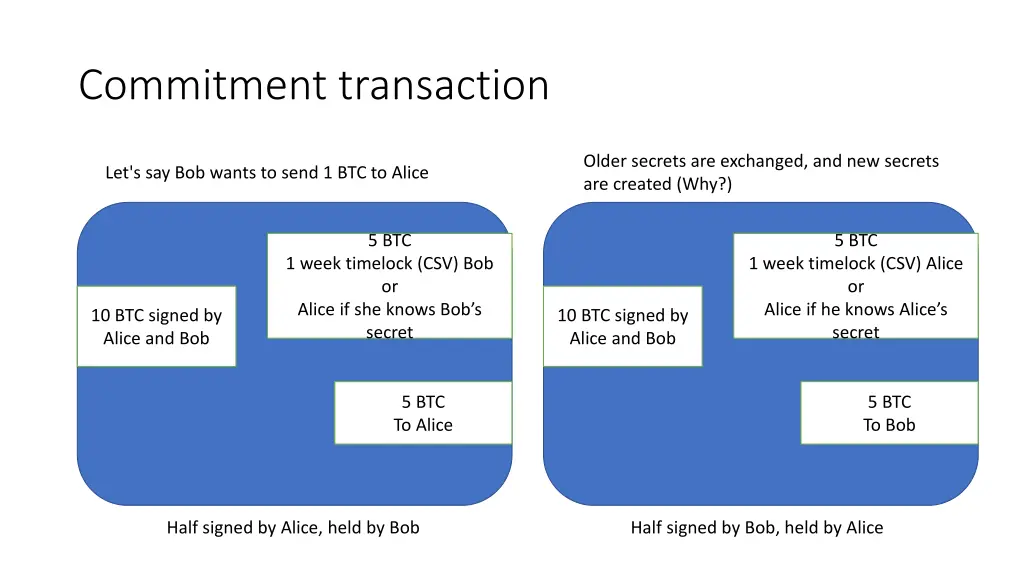 commitment transaction 1