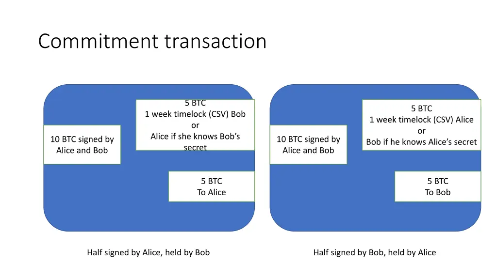 commitment transaction