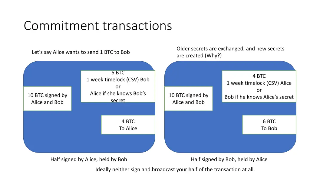 commitment transactions 1