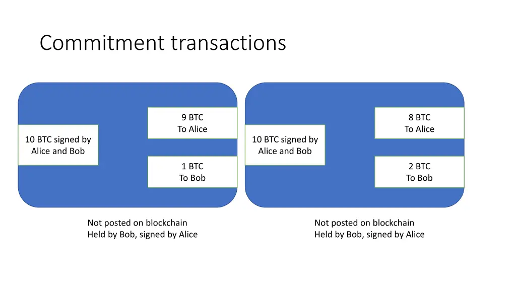 commitment transactions