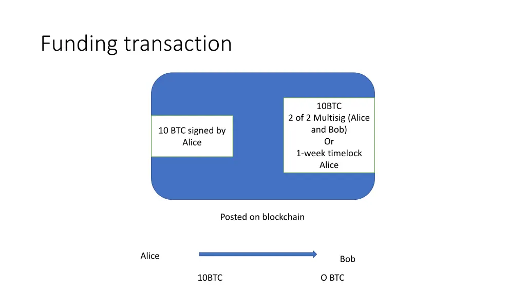 funding transaction