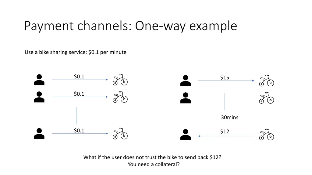 payment channels one way example