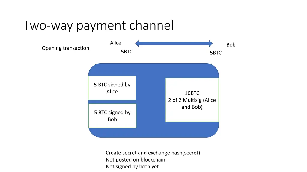 two way payment channel