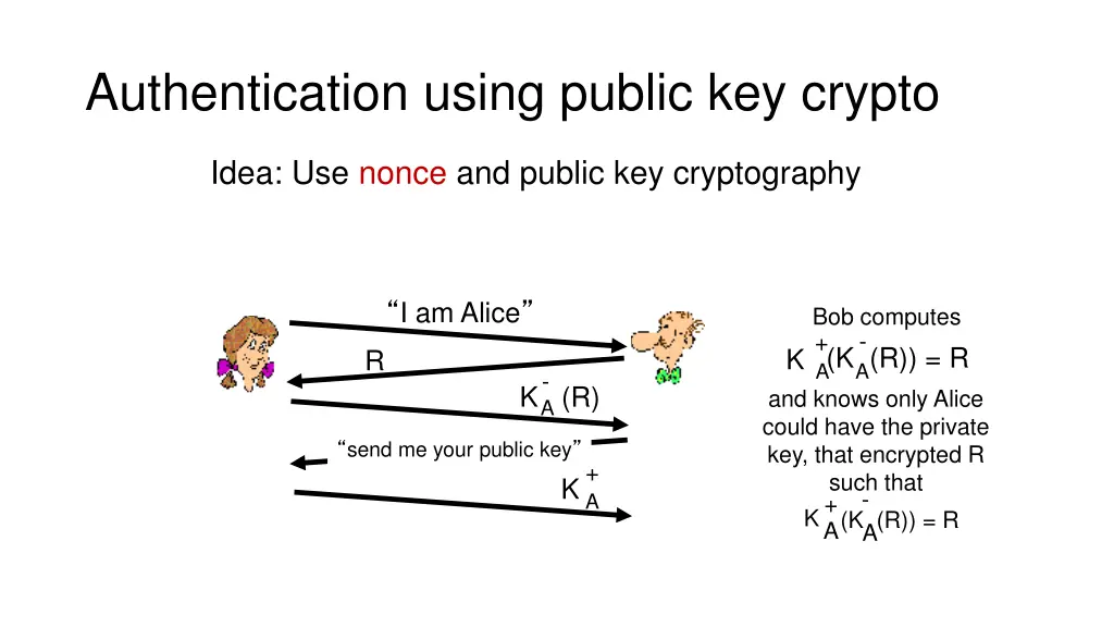 authentication using public key crypto