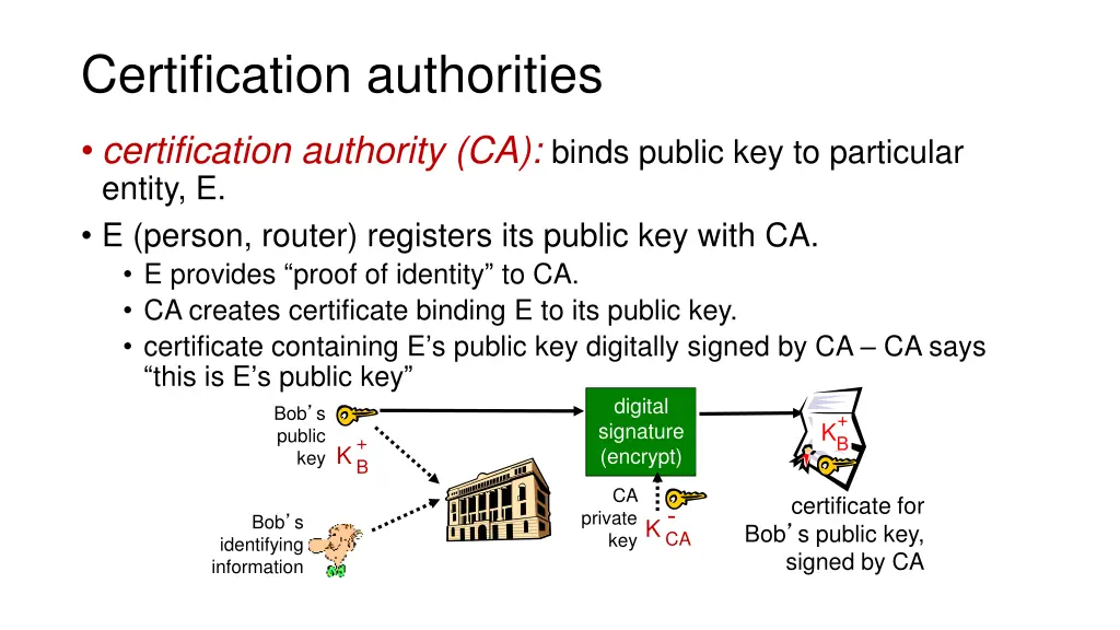 certification authorities