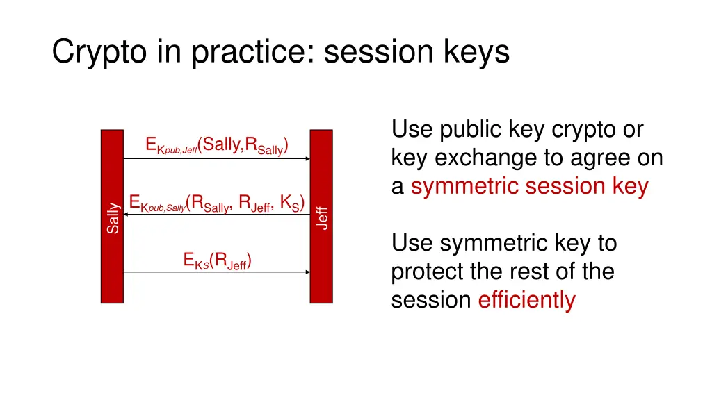 crypto in practice session keys