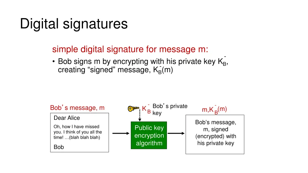 digital signatures 1